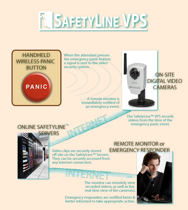 Safetyline